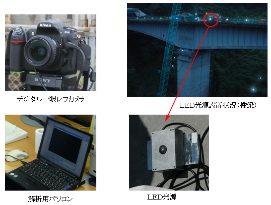 図-2 システムの構成