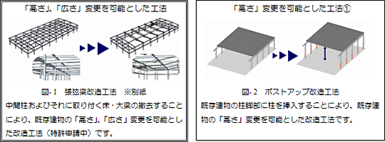 ダイナミック・コンバート技術メニュー(例)