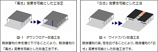 ダイナミック・コンバート技術メニュー(例)