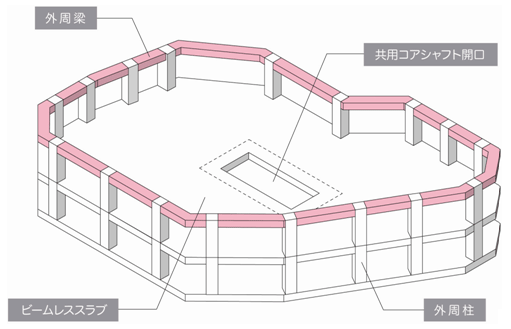 構造概略図