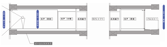 住戸断面図の一例