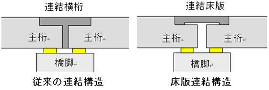 外観イメージパース