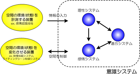 図-7　ミックPCa構法のバリエーション