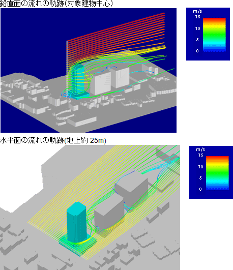超高層住宅周辺の風の流れのようす(流線分布*)