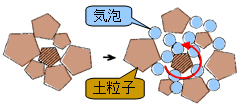 ベアリング効果概念図