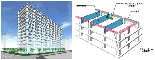 偏平梁を用いた板状マンション