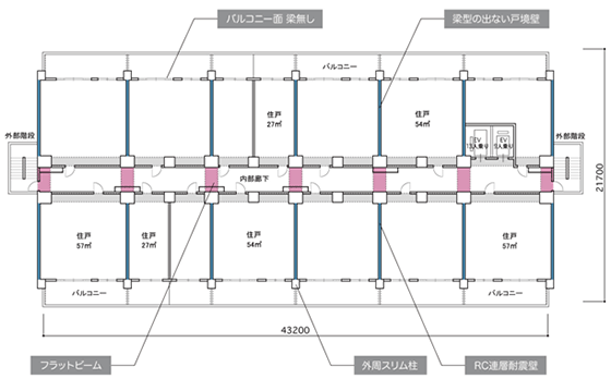 中廊下型マンションを想定した平面図