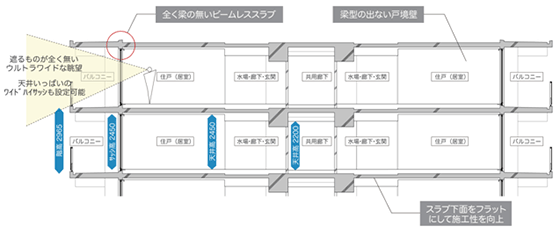 住戸断面図の例