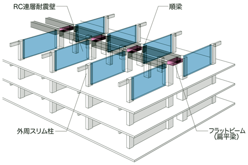 構造概略図