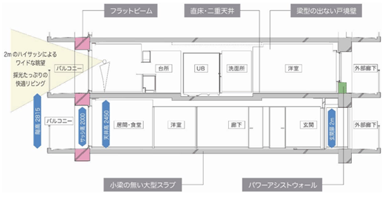 住戸断面図の例