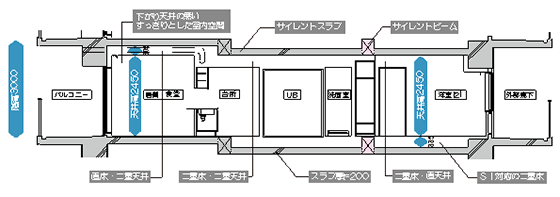 ShukuGen2 検討モデル住戸断面図