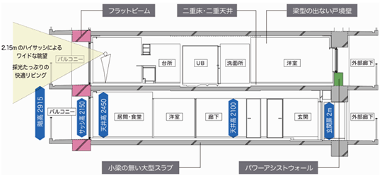 住戸断面図の例