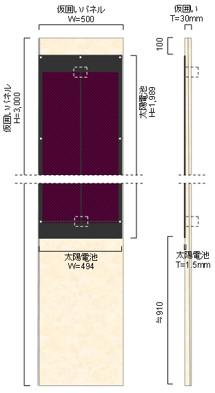 仮囲い一体型太陽電池の外観