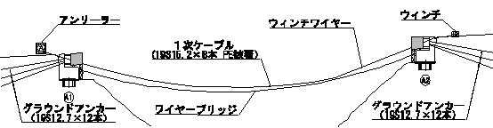 PHASE　1　吊床版1次ケーブルの架設