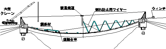 PHASE　3　鋼斜材の架設