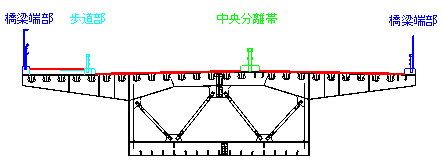 図-1　橋梁断面と橋面工