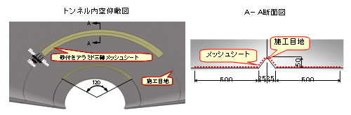 図-1 アラミドメッシュシートの設置範囲