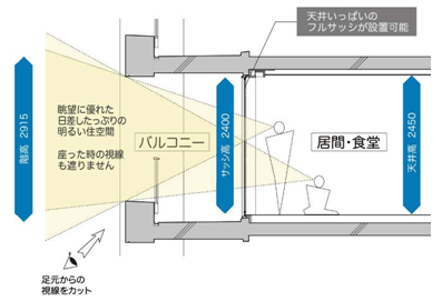 図-2　住戸バルコニー断面図の例