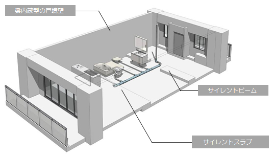 図-2　MSIシステム　構造フレームイメージ