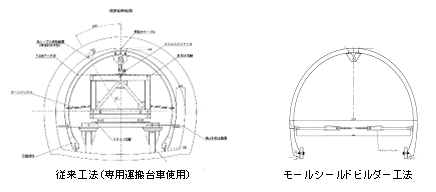 図-2　MSIシステム　構造フレームイメージ