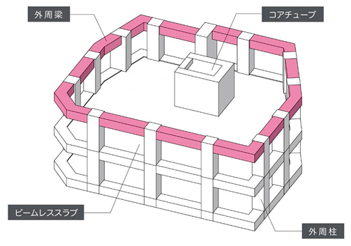 図-2　 構造フレームのイメージ