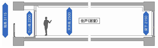 図-4　住戸断面図の例