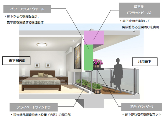 マンション建築向け プライベートウィンドウ を開発 ニュースリリース 新着情報 三井住友建設