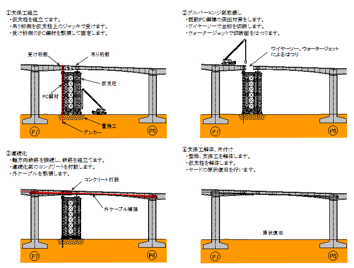 図-2　施工順序