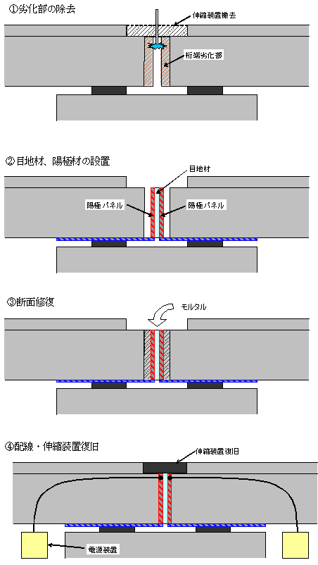 図－２　施工要領図