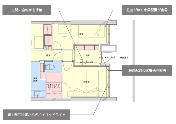 図-2 共用廊下側居室のプランニング例