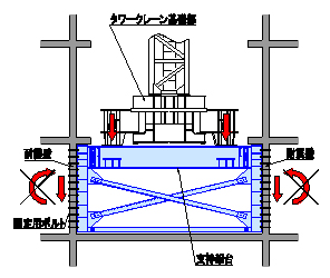 図-3 A－A側面図（耐震壁受けの場合）