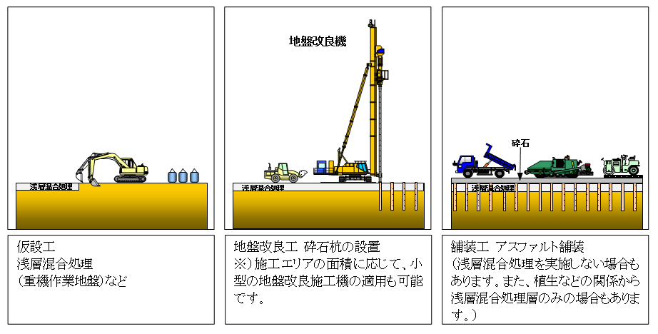 図４ 施工手順