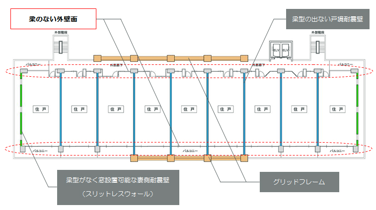 図-1 SuKKiTノンスリーブ　基準階平面図の例