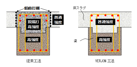 図1　工法概要（RC梁断面図）