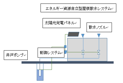 太陽光発電を利用したシステム