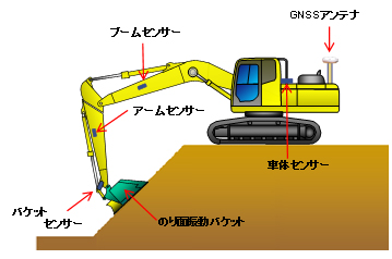 システムの概要