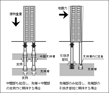 図1 Me-A工法の適用原理