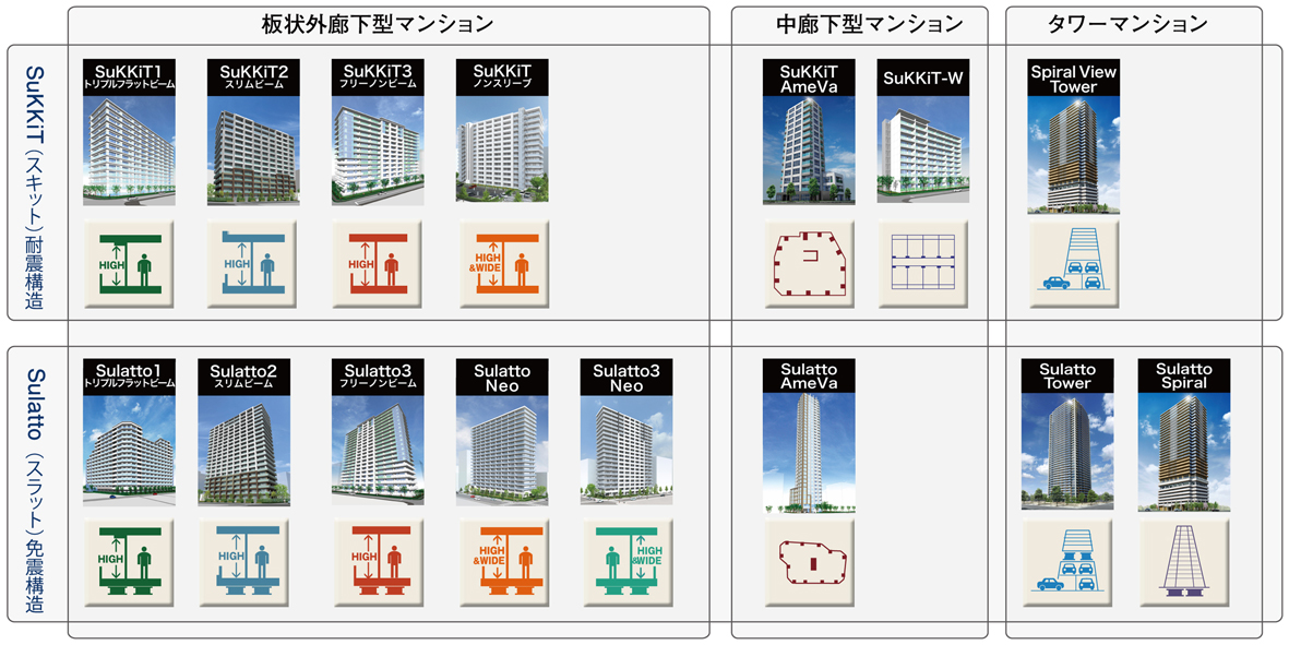 図-2 SuKKiTシリーズ ラインナップ