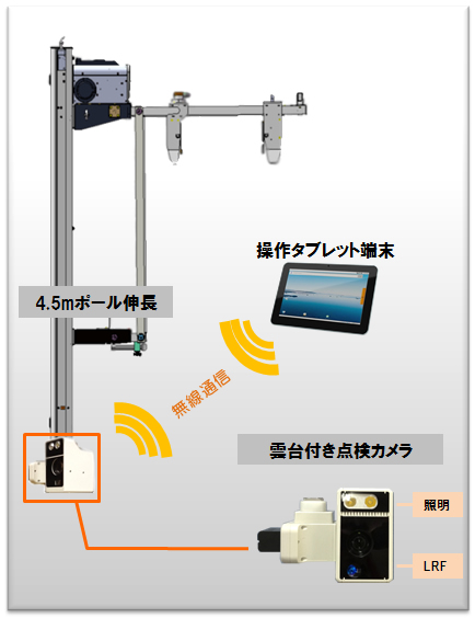 橋梁点検ロボットカメラ　懸垂型外観