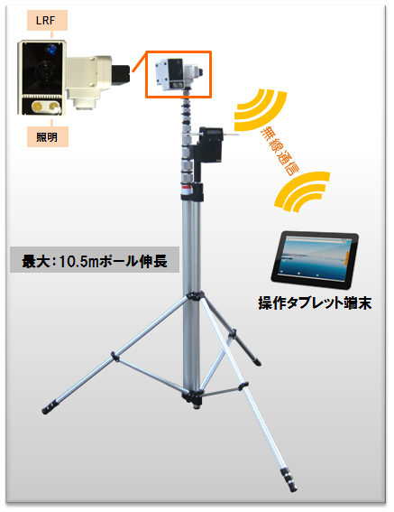 橋梁点検ロボットカメラ　高所型外観