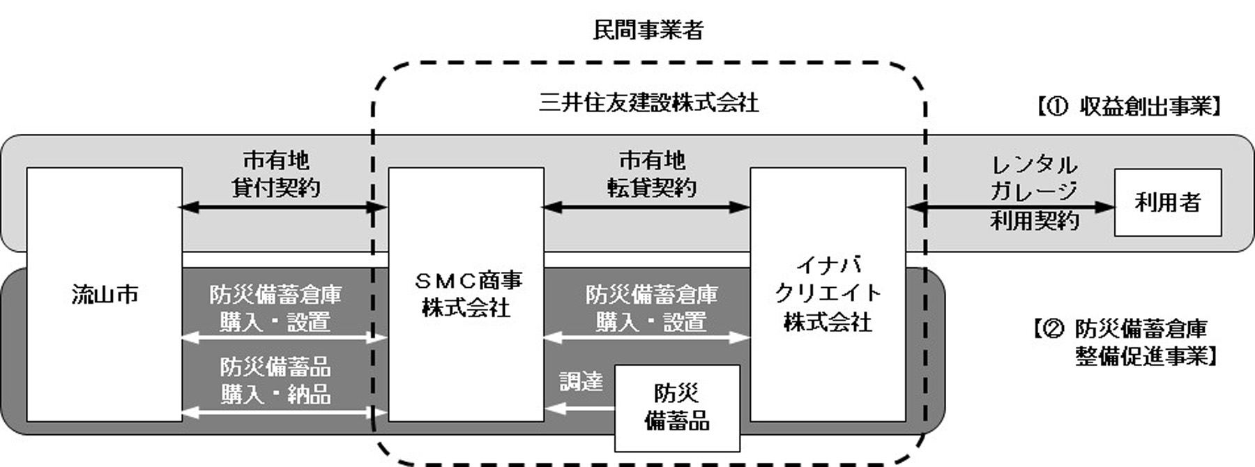  事業スキーム