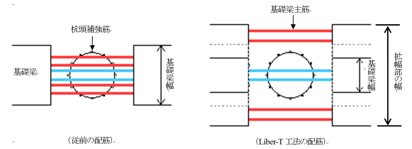 基礎梁配筋の比較　〔平面図〕