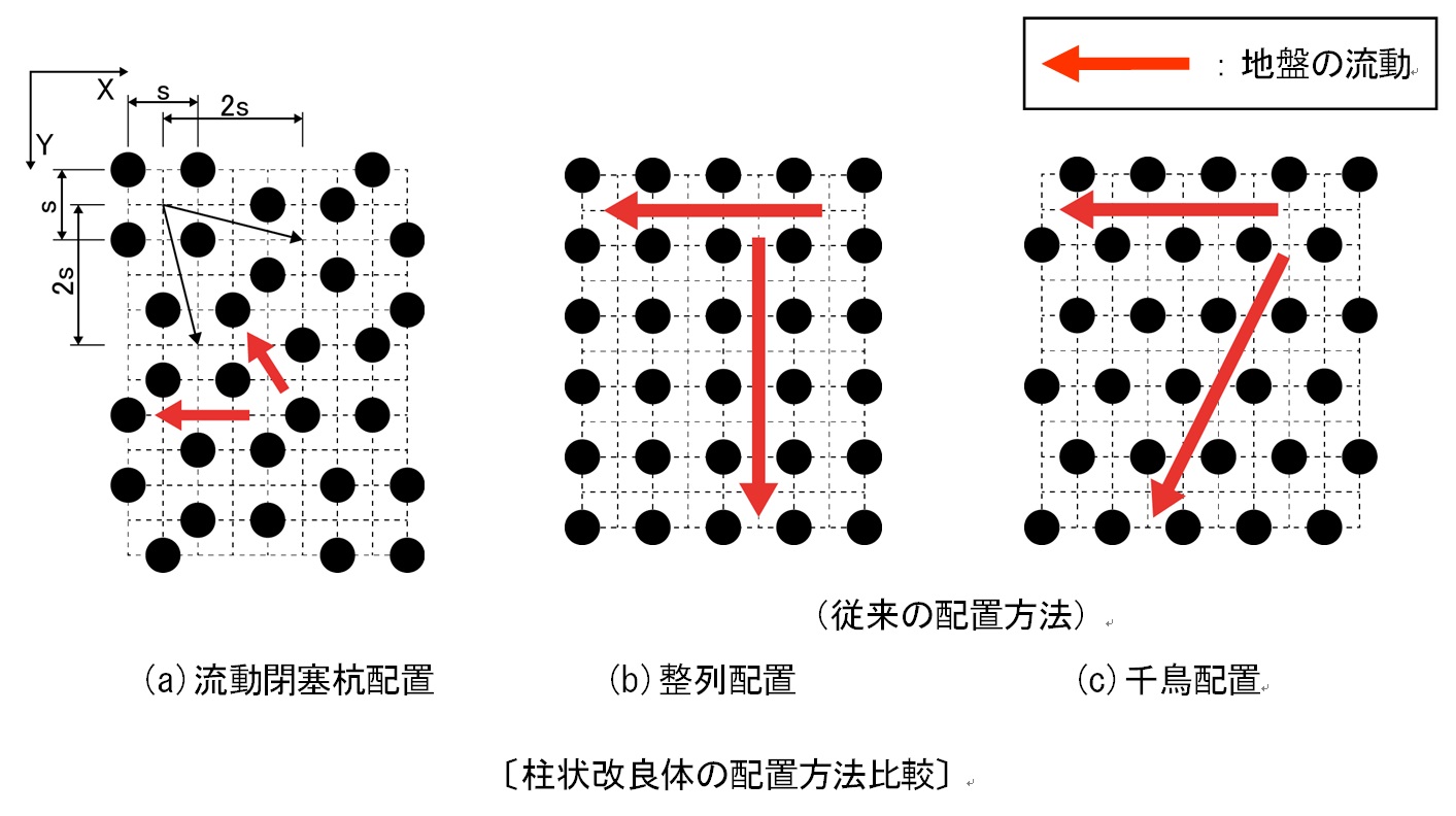 柱状改良体の配置方法比較