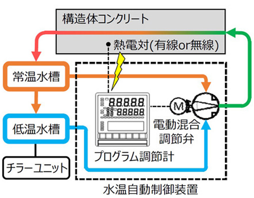 システム概要図