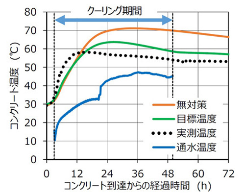 水温制御概念図