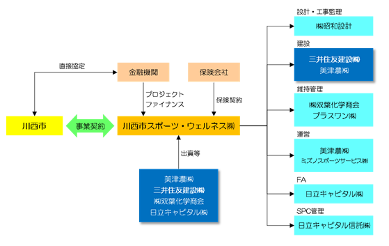 事業スキーム