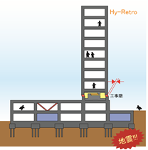 免震改修工事後のイメージ図