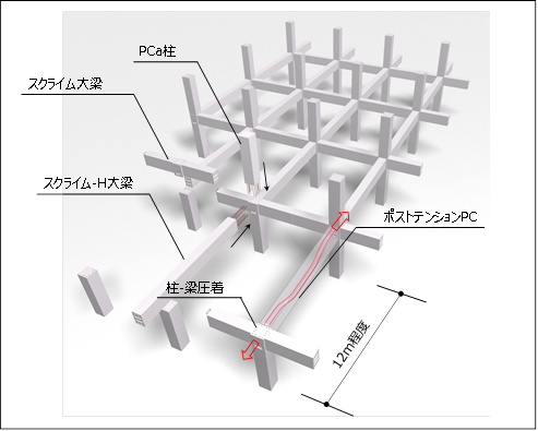 スクライム-PC工法