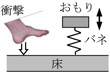 TDMのイメージ