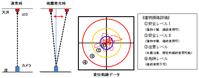 システムの概要図